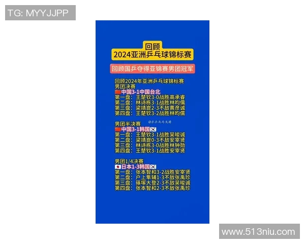 杭州乒乓球队在全国配合排行榜中荣获第六名的佳绩引发关注