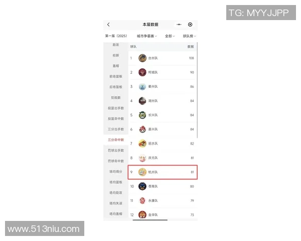 杭州足球队在邀请赛积分榜中以89分稳居第一名展现强劲实力