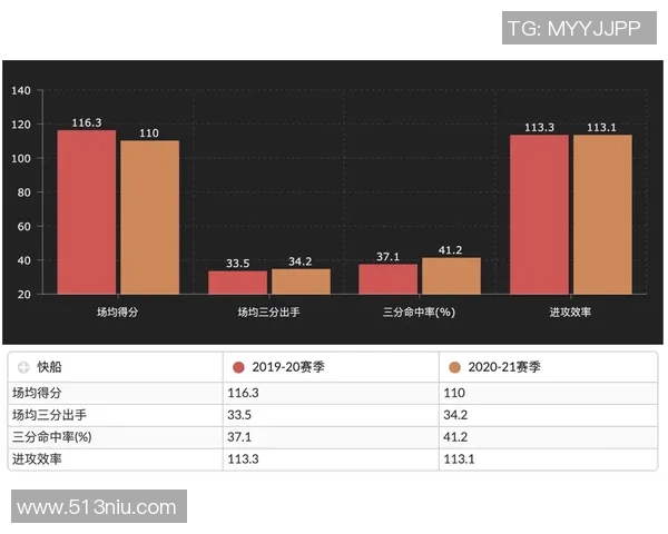 北京篮球队球员个人能力深度对比与战术影响分析