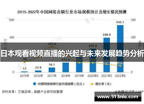 日本观看视频直播的兴起与未来发展趋势分析